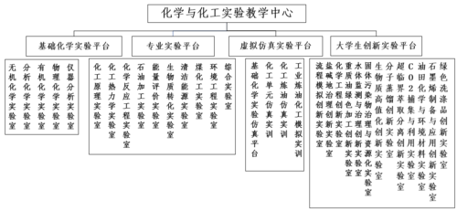 框架图