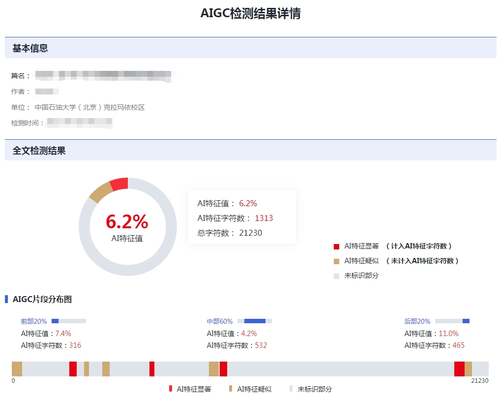 aigc