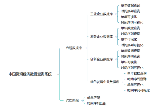 微观经济2