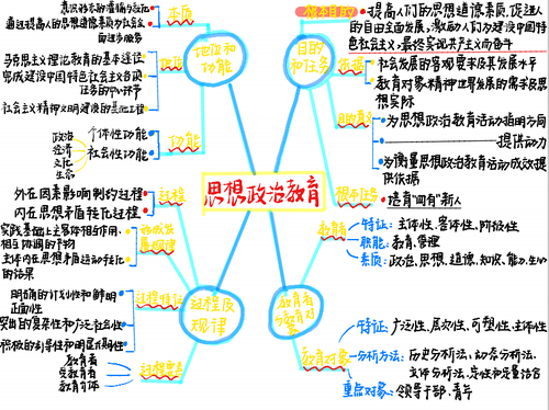 思维导图