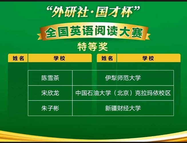 20221106 校区学子在2022 年“外研社·国才杯”全国英语演讲、写作、阅读大赛新疆赛区复赛中取得佳绩