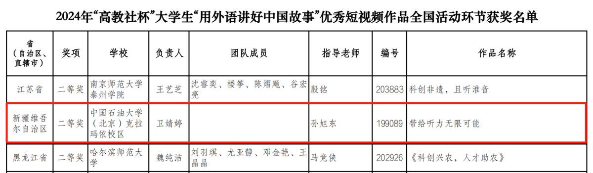 附：获奖名单-图片1