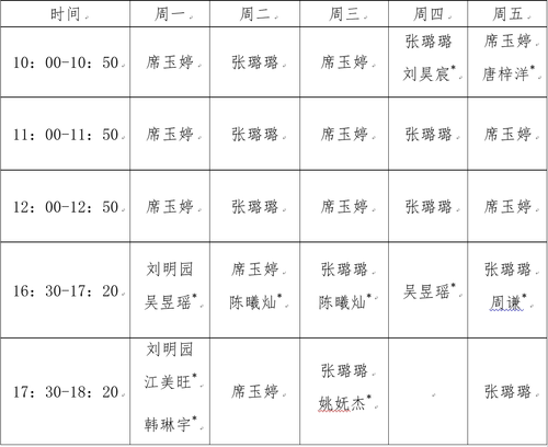 注：姓名后面带的为朋辈咨询员