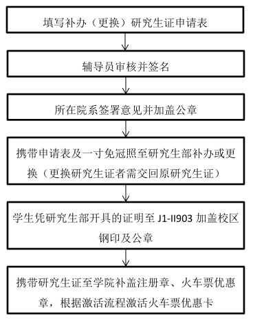 研究生证补办流程